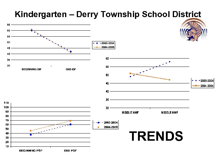 Kindergarten – Derry Township School District TRENDS 