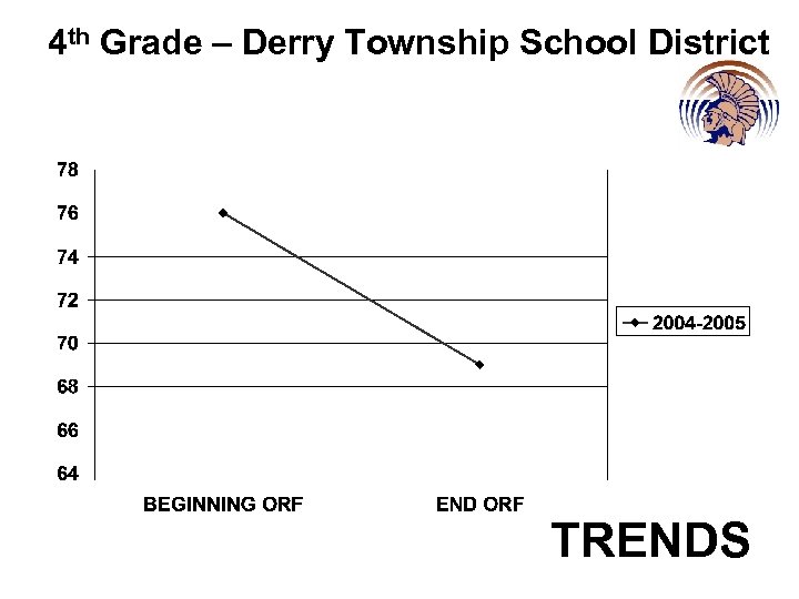 4 th Grade – Derry Township School District TRENDS 