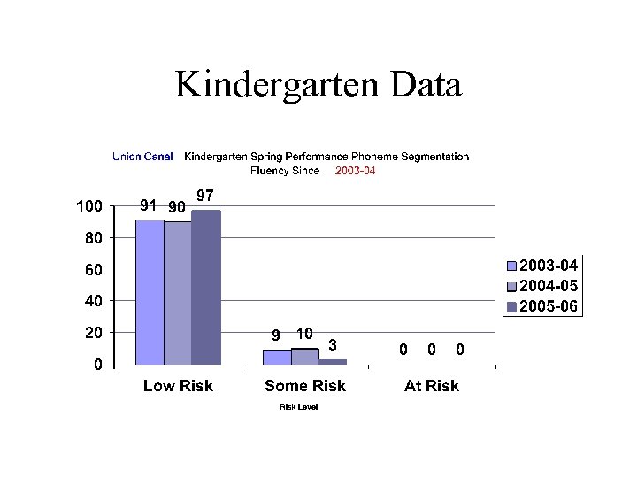 Kindergarten Data 