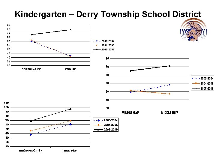 Kindergarten – Derry Township School District 