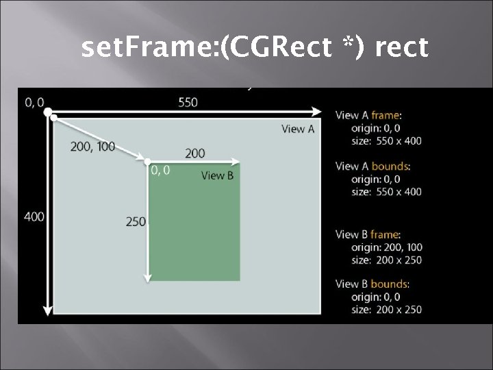 set. Frame: (CGRect *) rect 