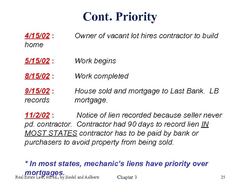 Cont. Priority 4/15/02 : home Owner of vacant lot hires contractor to build 5/15/02