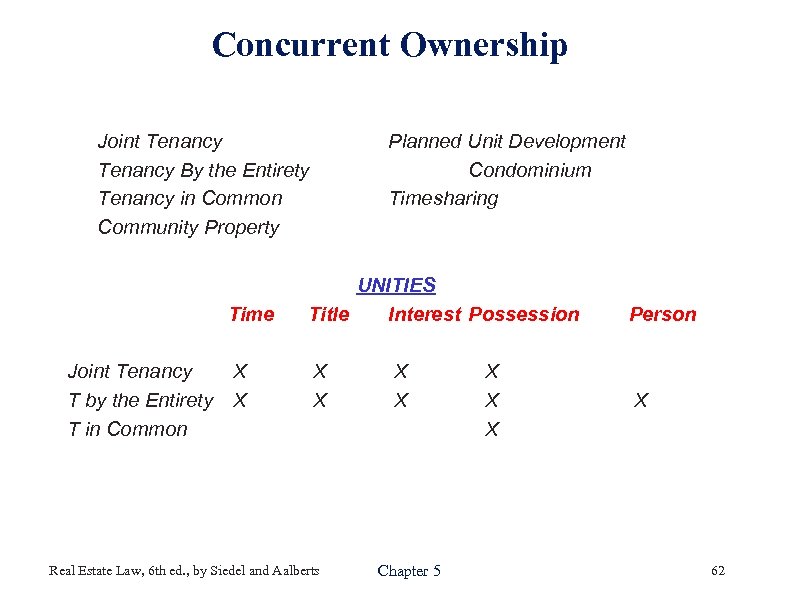 Concurrent Ownership Joint Tenancy By the Entirety Tenancy in Common Community Property Time Joint