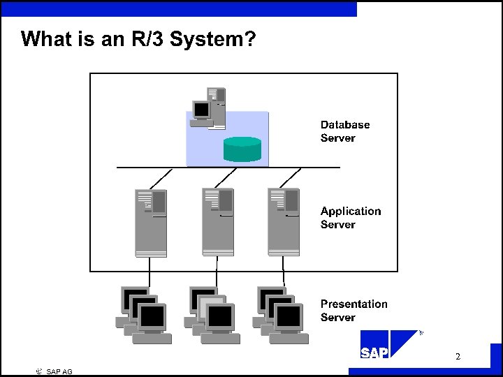CSU Chico 2 ã SAP AG 