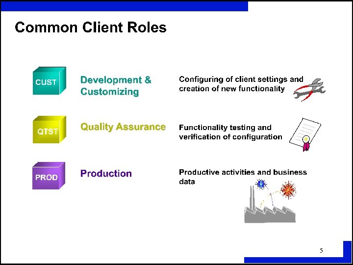 CSU Chico 5 ã SAP AG 