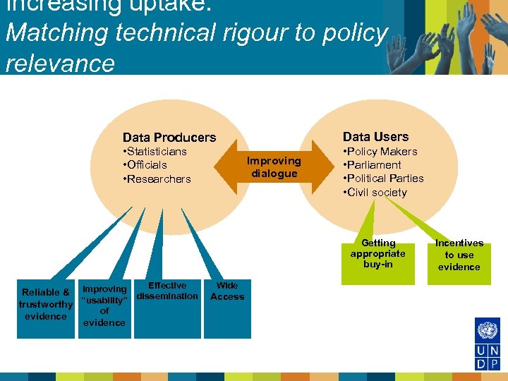 Increasing uptake: Matching technical rigour to policy relevance Data Users Data Producers • Statisticians