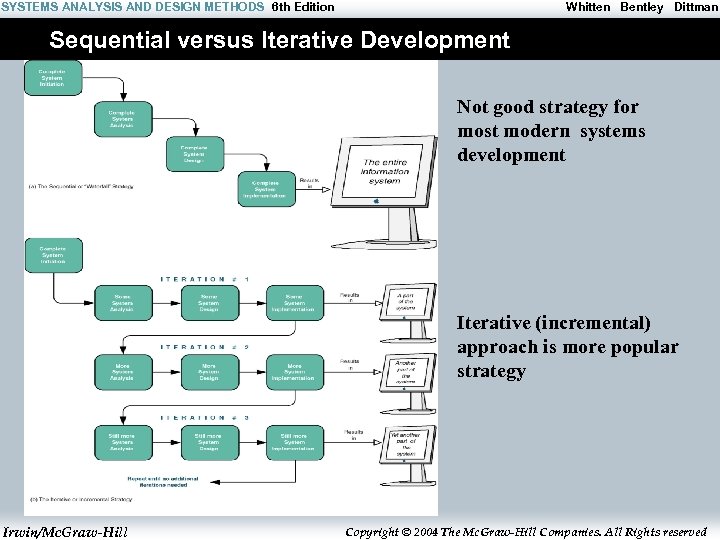 SYSTEMS ANALYSIS AND DESIGN METHODS 6 th Edition Whitten Bentley Dittman Sequential versus Iterative