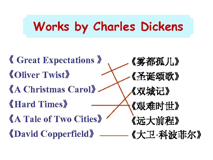 Works by Charles Dickens 《 Great Expectations 》 《雾都孤儿》 《Oliver Twist》 《圣诞颂歌》 《A Christmas
