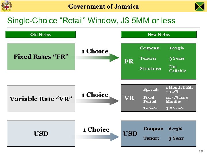 Government of Jamaica Single-Choice “Retail” Window, J$ 5 MM or less Old Notes New