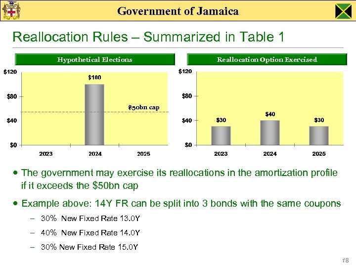 Government of Jamaica Reallocation Rules – Summarized in Table 1 Hypothetical Elections Reallocation Option