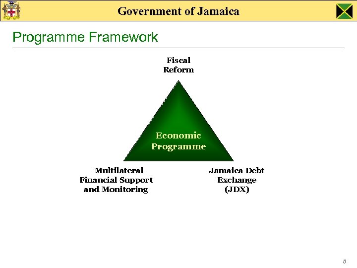 Government of Jamaica Programme Framework Fiscal Reform Economic Programme Multilateral Financial Support and Monitoring