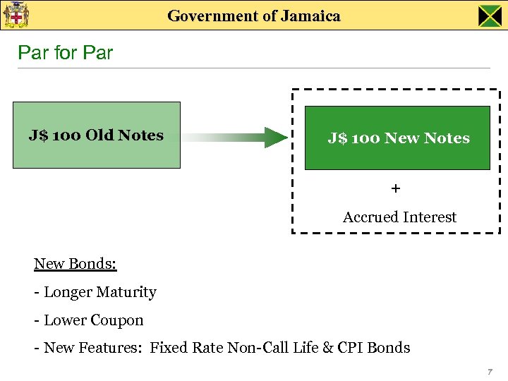 Government of Jamaica Par for Par J$ 100 Old Notes J$ 100 New Notes