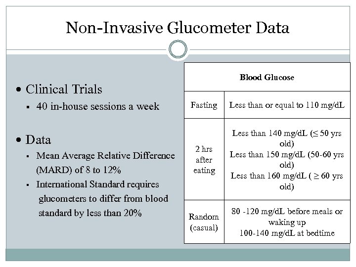 Non-Invasive Glucometer Data Blood Glucose Clinical Trials § 40 in-house sessions a week Data