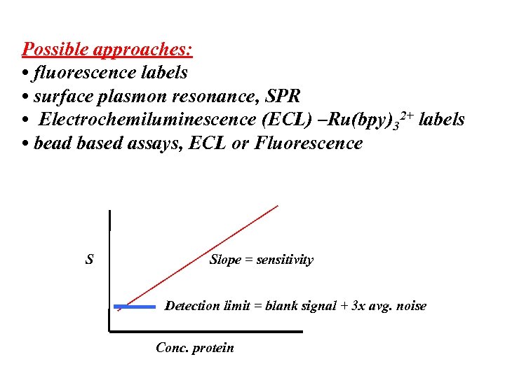 Possible approaches: • fluorescence labels • surface plasmon resonance, SPR • Electrochemiluminescence (ECL) –Ru(bpy)32+