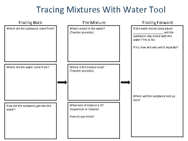 Tracing Mixtures With Water Tool Tracing Back Where did the substance come from? The