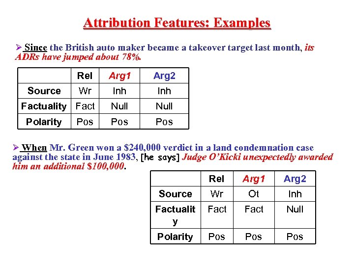 Attribution Features: Examples Ø Since the British auto maker became a takeover target last