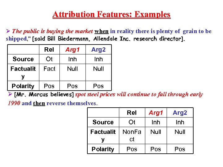 Attribution Features: Examples Ø The public is buying the market when in reality there