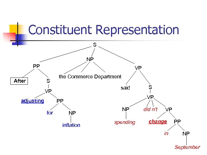 Constituent Representation S NP PP After VP S the Commerce Department said VP adjusting