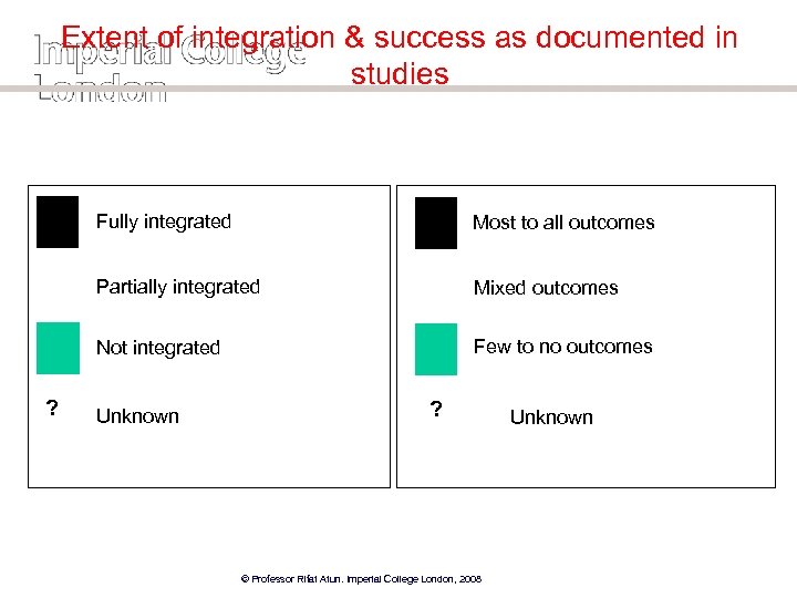 Extent of integration & success as documented in studies Fully integrated Partially integrated Mixed