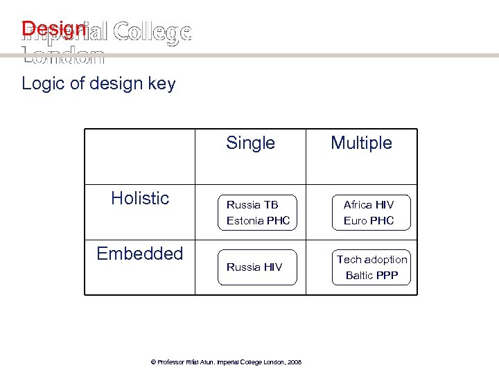 Design Logic of design key Single Holistic Embedded Russia TB Estonia PHC Russia HIV