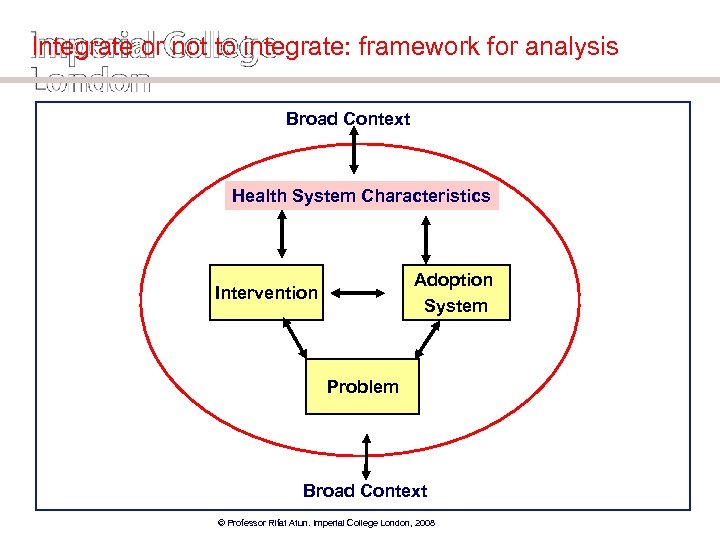 Integrate or not to integrate: framework for analysis Broad Context Health System Characteristics Adoption