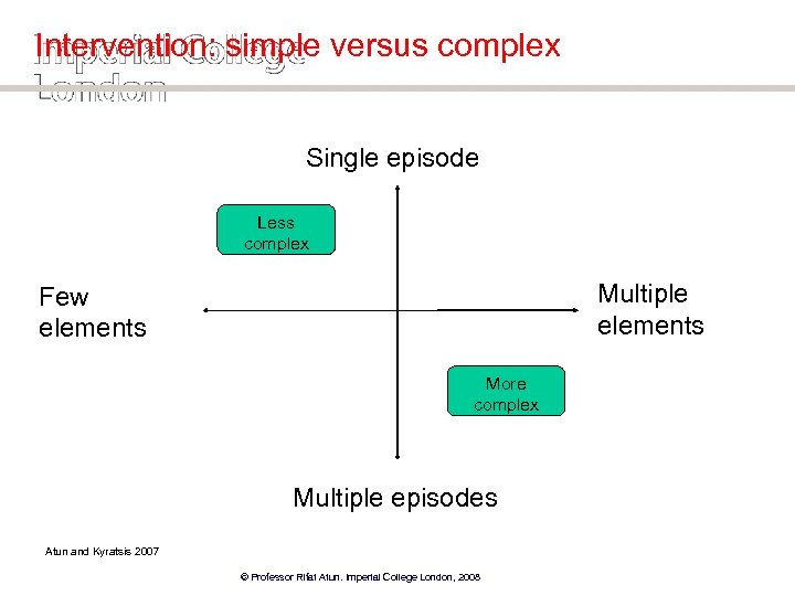 Intervention: simple versus complex Single episode Less complex Multiple elements Few elements More complex