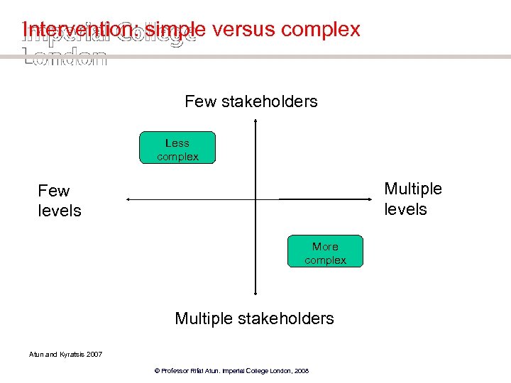 Intervention: simple versus complex Few stakeholders Less complex Multiple levels Few levels More complex