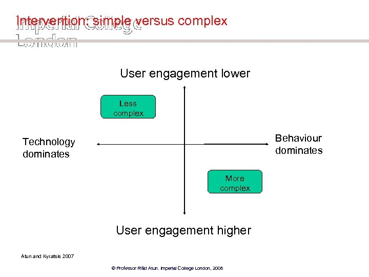 Intervention: simple versus complex User engagement lower Less complex Behaviour dominates Technology dominates More