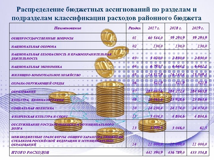 Как распределить бюджет. Распределение бюджета в сборке ПК. Распределение бюджета. Распределение бюджетных ассигнований по разделам. Бюджетные ассигнования по разделам.