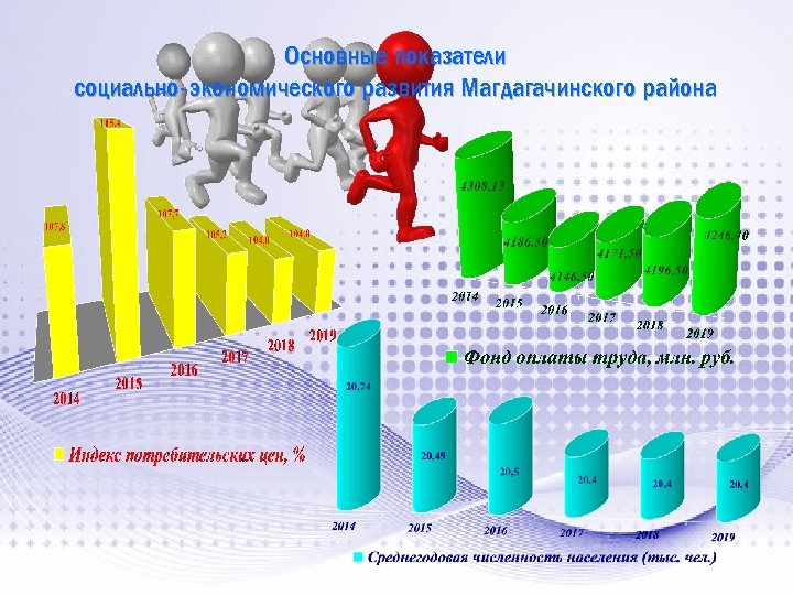 Основные показатели социально-экономического развития Магдагачинского района 