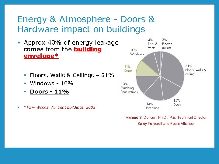 Energy & Atmosphere - Doors & Hardware impact on buildings § Approx 40% of