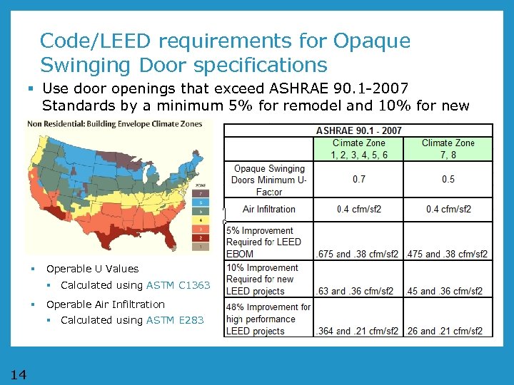 Code/LEED requirements for Opaque Swinging Door specifications § Use door openings that exceed ASHRAE
