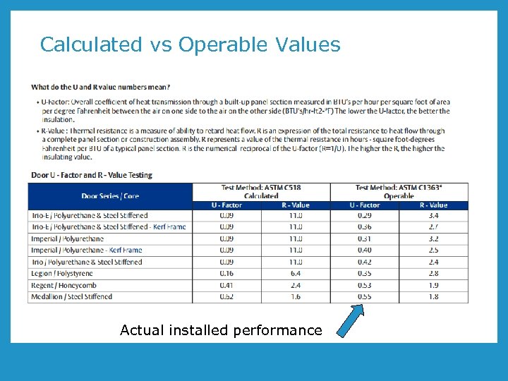 Calculated vs Operable Values Actual installed performance 