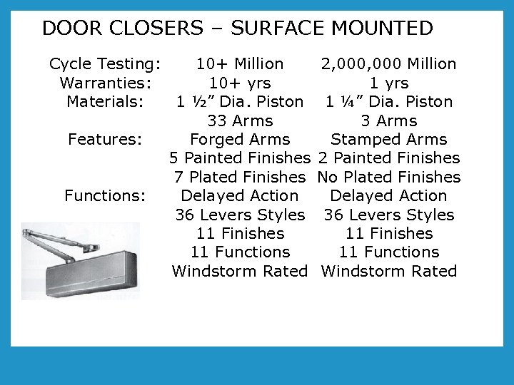 DOOR CLOSERS – SURFACE MOUNTED Cycle Testing: 10+ Million Warranties: 10+ yrs Materials: 1