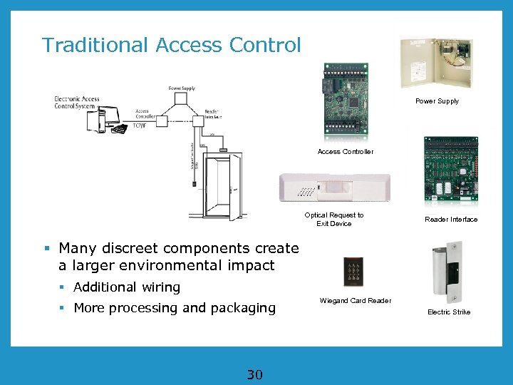 Traditional Access Control Power Supply Access Controller Optical Request to Exit Device Reader Interface