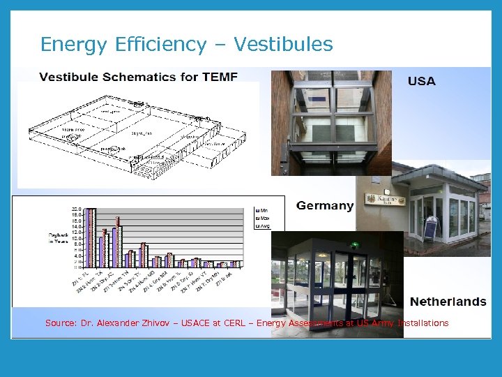 Energy Efficiency – Vestibules Source: Dr. Alexander Zhivov – USACE at CERL – Energy