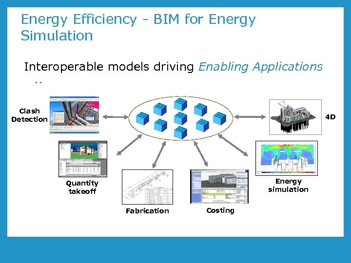 Energy Efficiency - BIM for Energy Simulation Interoperable models driving Enabling Applications. . Clash