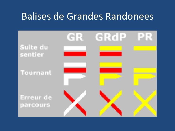Balises de Grandes Randonees 