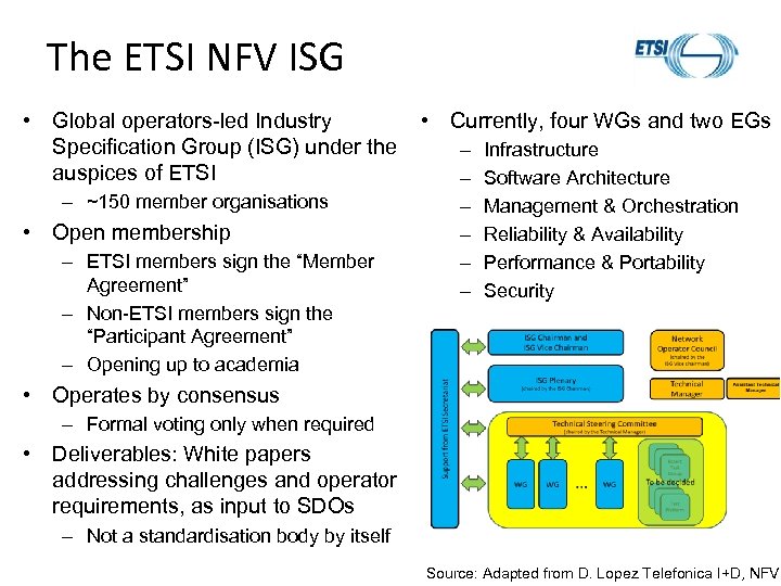 The ETSI NFV ISG • Global operators-led Industry • Currently, four WGs and two