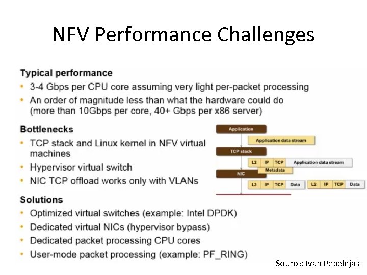 NFV Performance Challenges Source: Ivan Pepelnjak 