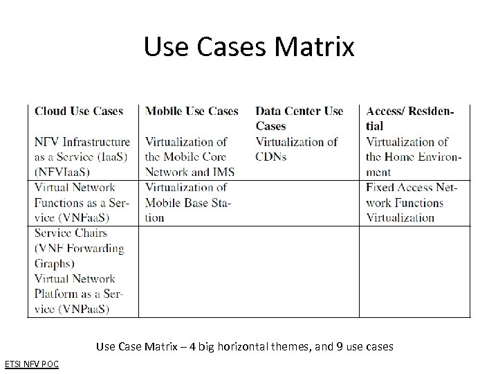 Use Cases Matrix Use Case Matrix – 4 big horizontal themes, and 9 use
