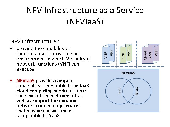 NFV Infrastructure as a Service (NFVIaa. S) NFV Infrastructure : • provide the capability