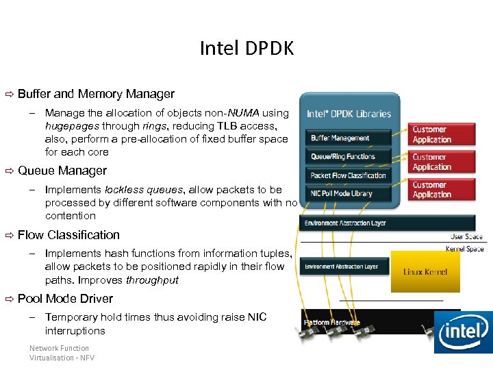 Intel DPDK Buffer and Memory Manager – Manage the allocation of objects non-NUMA using