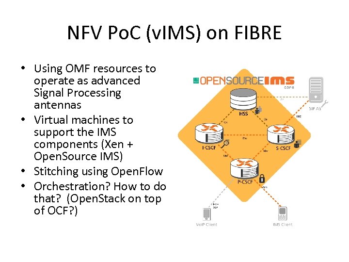 NFV Po. C (v. IMS) on FIBRE • Using OMF resources to operate as