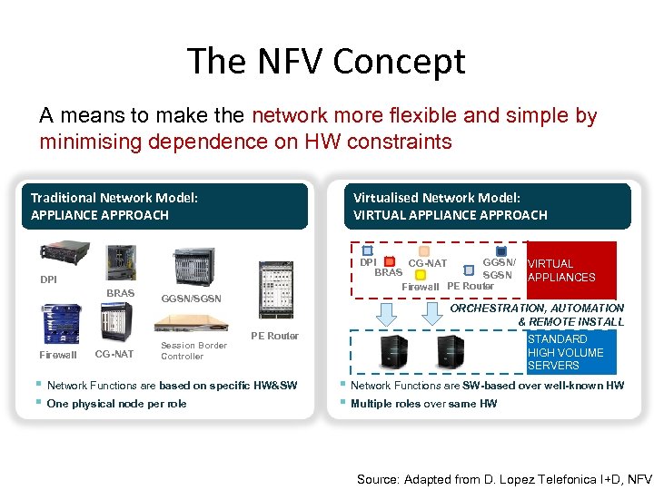 The NFV Concept A means to make the network more flexible and simple by