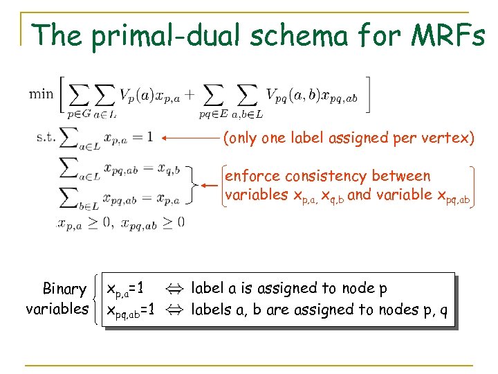 The primal-dual schema for MRFs (only one label assigned per vertex) enforce consistency between