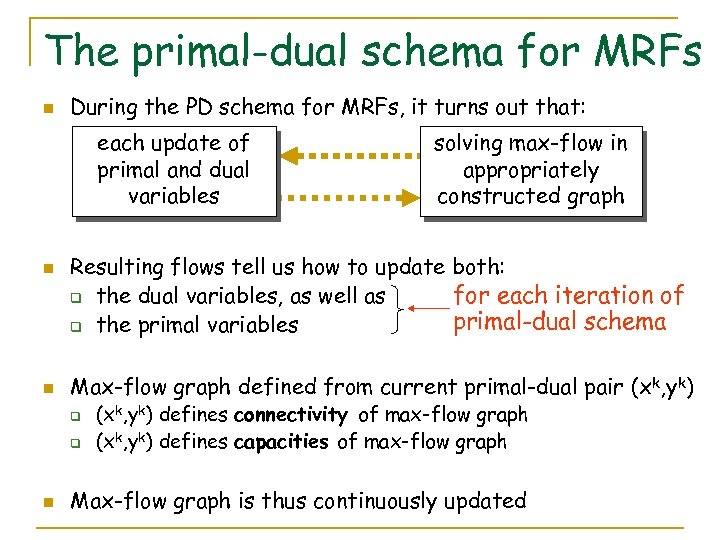 The primal-dual schema for MRFs n During the PD schema for MRFs, it turns