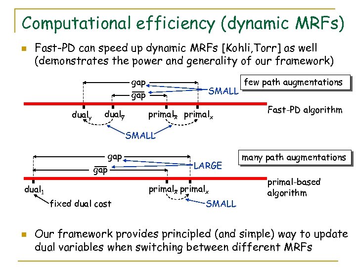 Computational efficiency (dynamic MRFs) n Fast-PD can speed up dynamic MRFs [Kohli, Torr] as