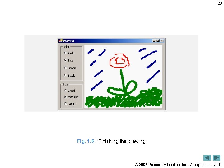 28 Fig. 1. 6 | Finishing the drawing. 2007 Pearson Education, Inc. All rights