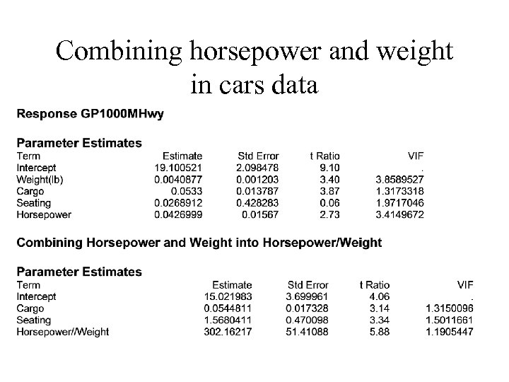 Combining horsepower and weight in cars data 